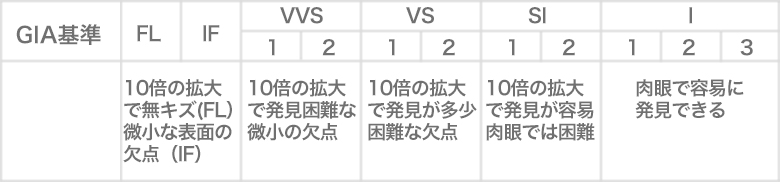 クラリティー基準のイメージ