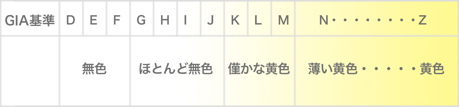 カラー基準のイメージ