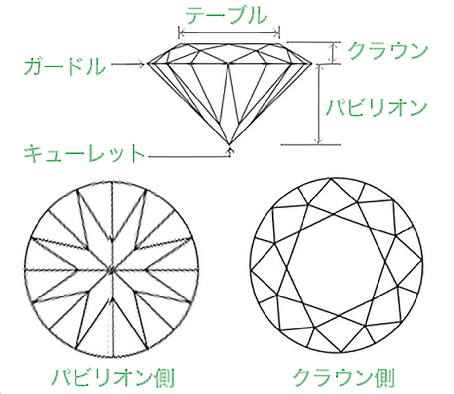カラット基準のイメージ